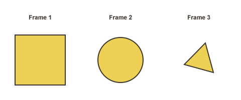 An example showing all three frame states for our animation.